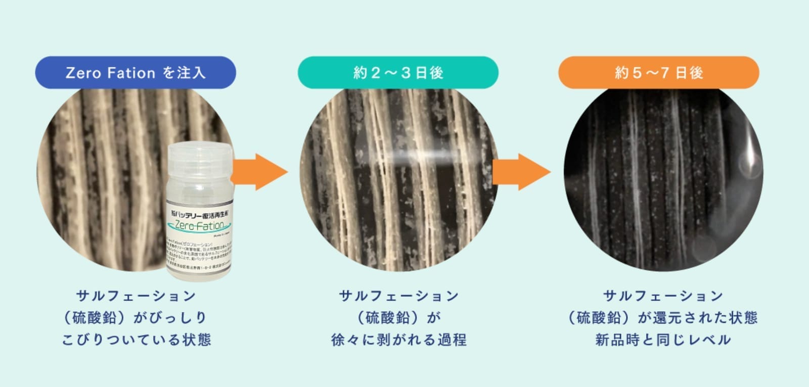 バッテリー回復工程を示す説明図
