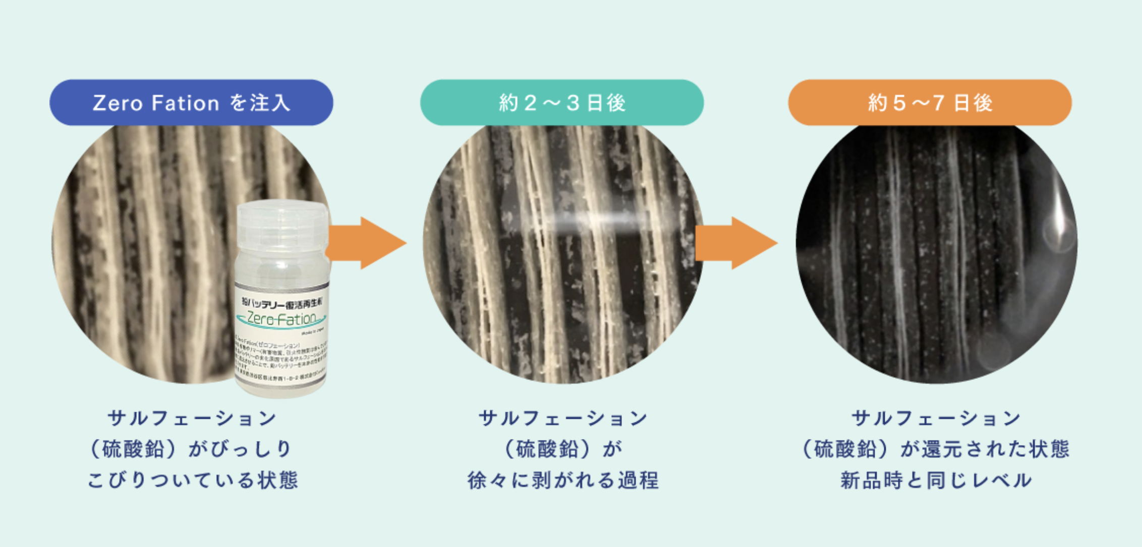 バッテリー回復工程を示す説明図